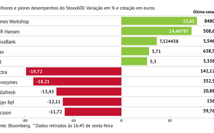 Tecnológicas espelham medo