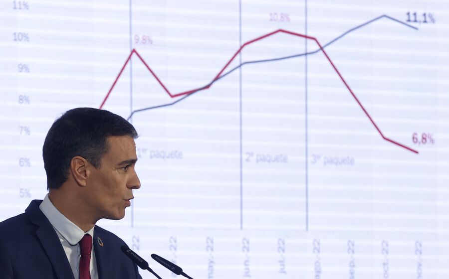 Pedro Sánchez