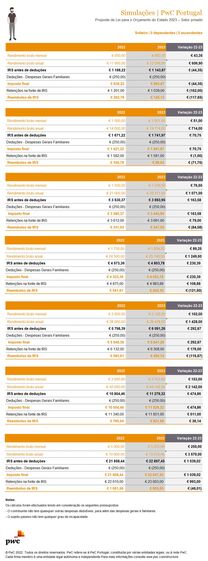 irs, declaração, fisco, impostos