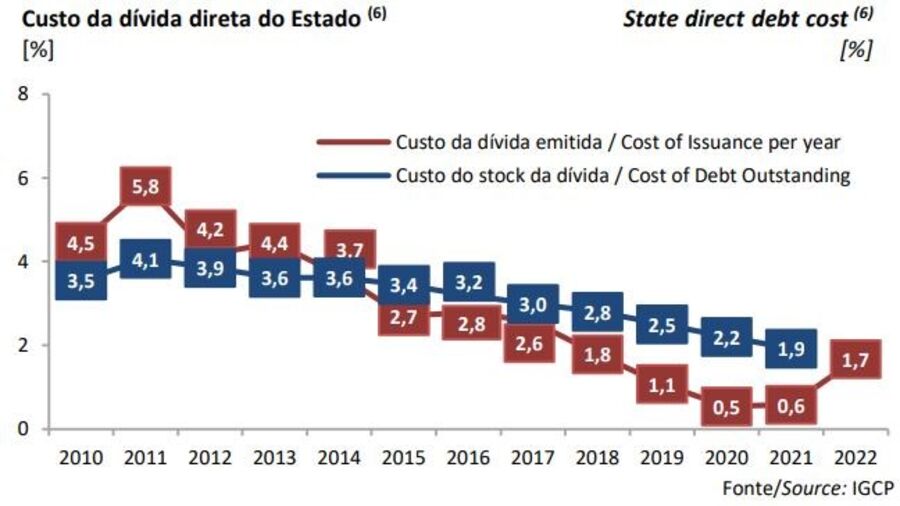 Miguel Martín, IGCP