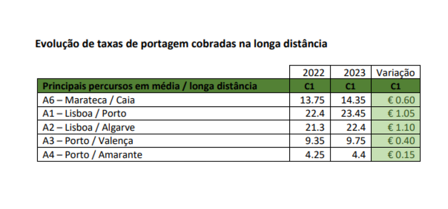 portagens, IP, Infraestruturas de Portugal