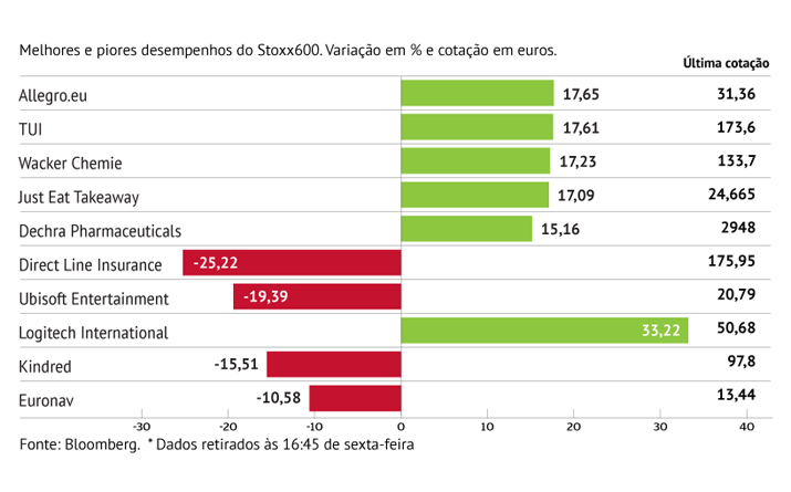 Allegro soma com saída da rival