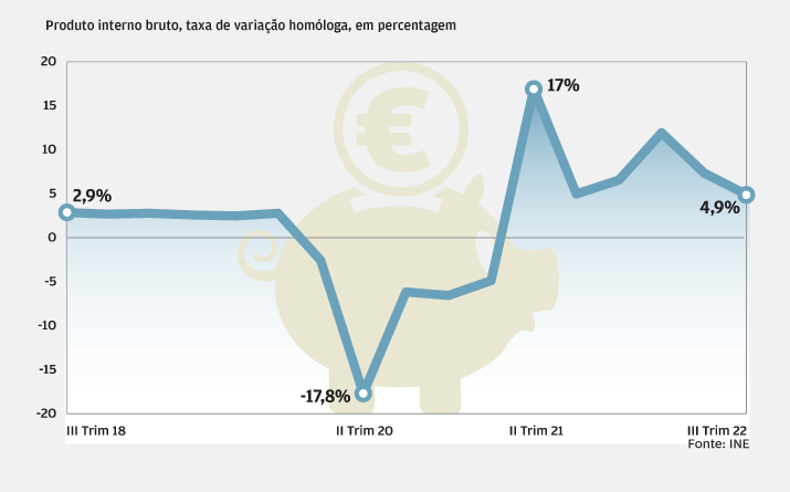 Economia recuperou mas perde fôlego