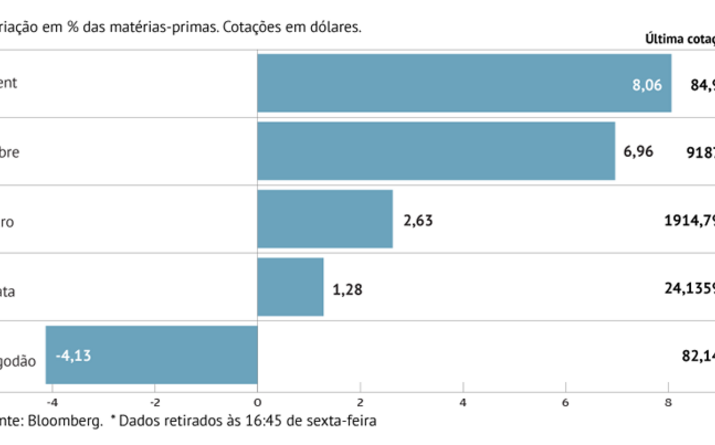 Petróleo sobe com procura da China 