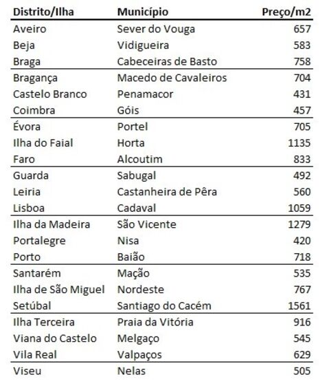 casas, despejos