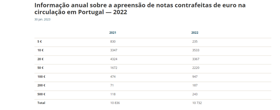 dinheiro notas euros, caixa registadora