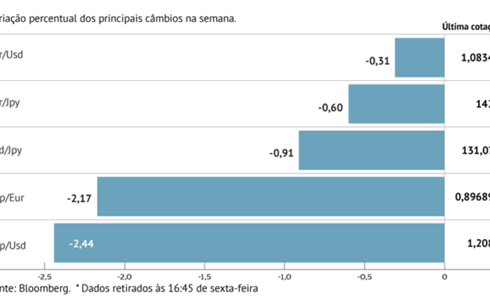 Euro beneficia de alerta de Lagarde