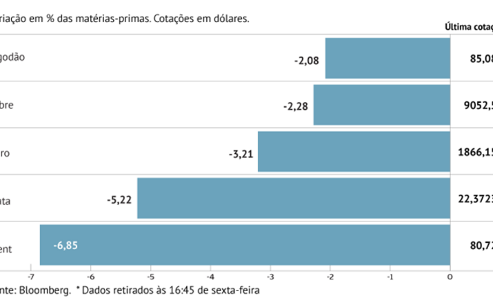 Petróleo fecha segunda semana de perdas