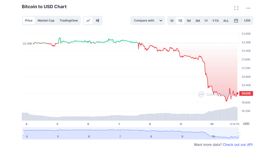 bitcoin, cripto