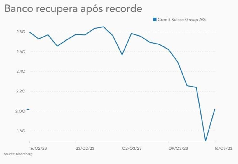 Credit Suisse