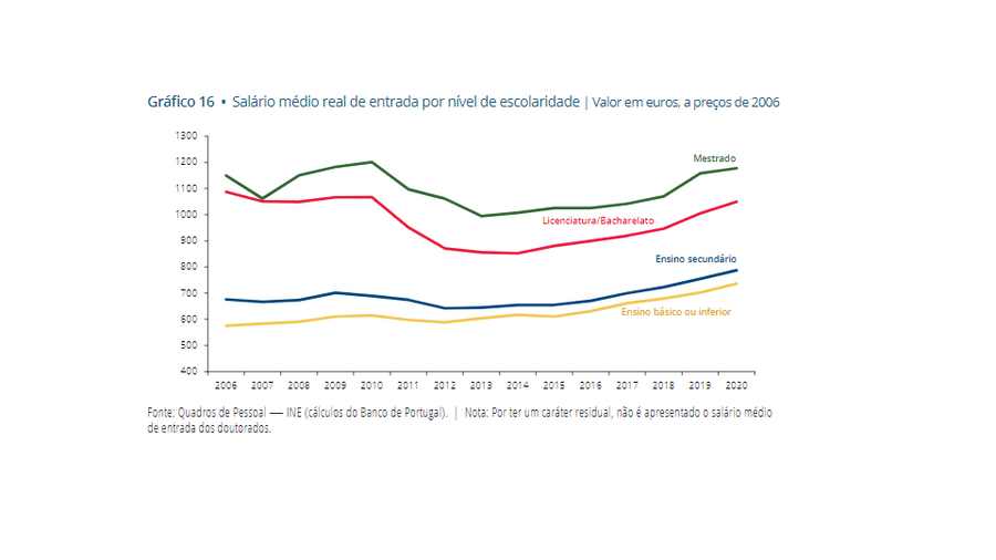 jovens, trabalho, estudo, computadores
