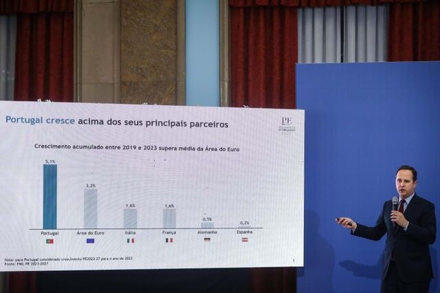 Governo revê em alta inflação para este ano mas vê 'descida significativa' a partir de abril