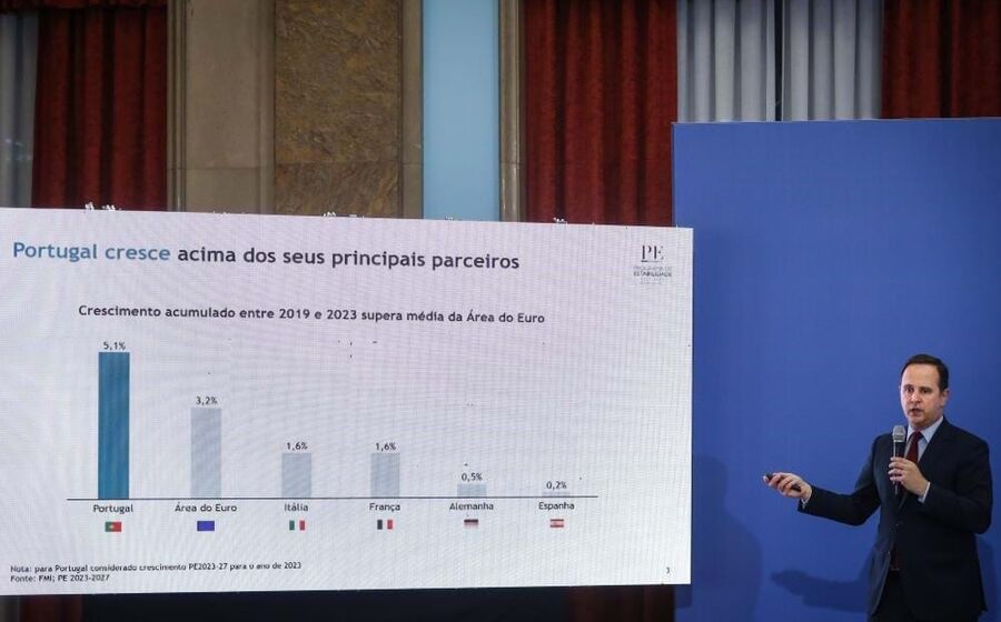 fernando medina finanças