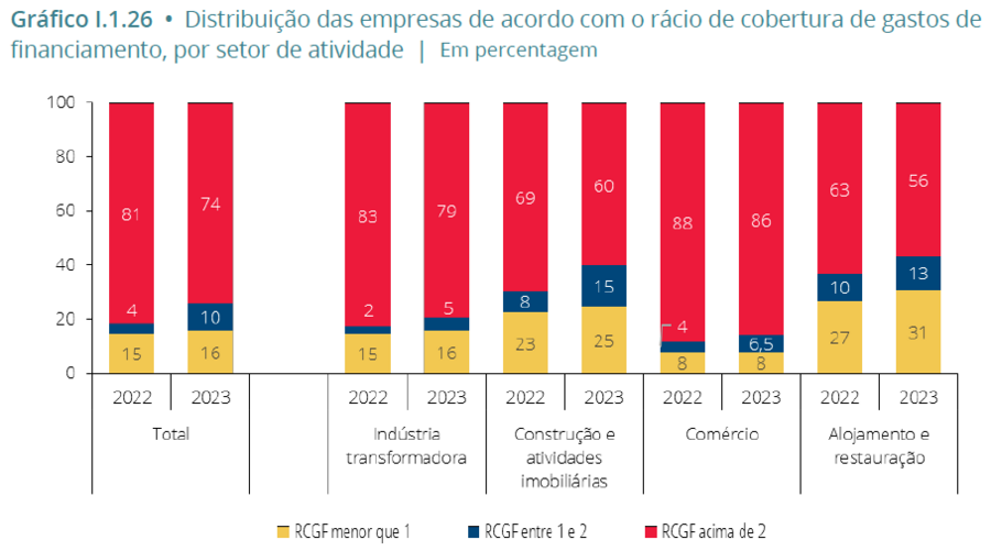 Banco de Portugal