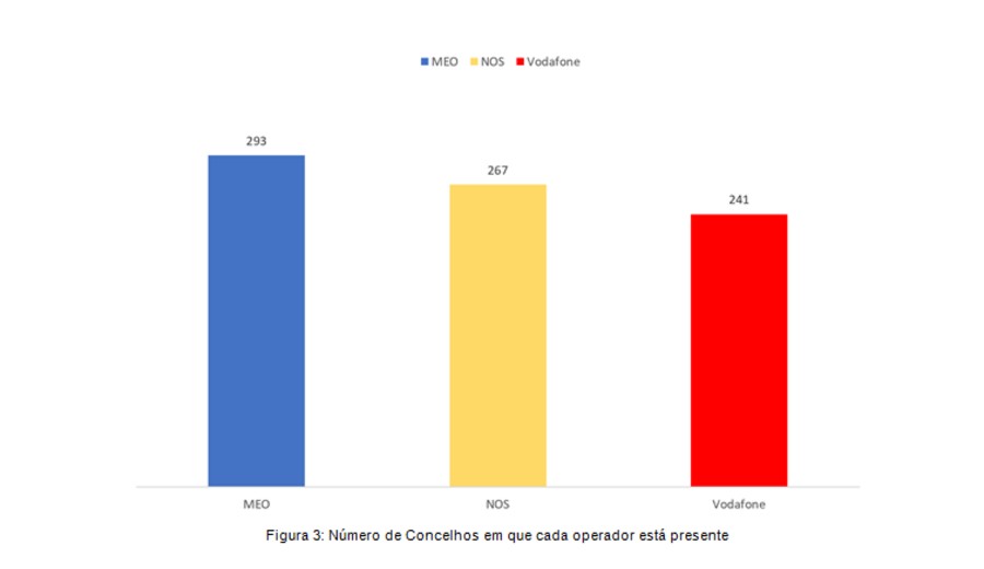 telecomunicações, telemóvel, 5G