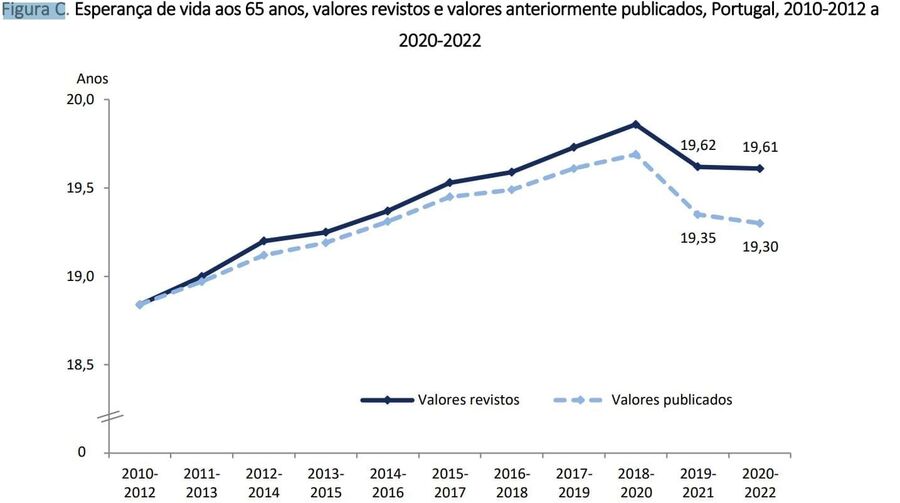 pessoas, pensionistas
