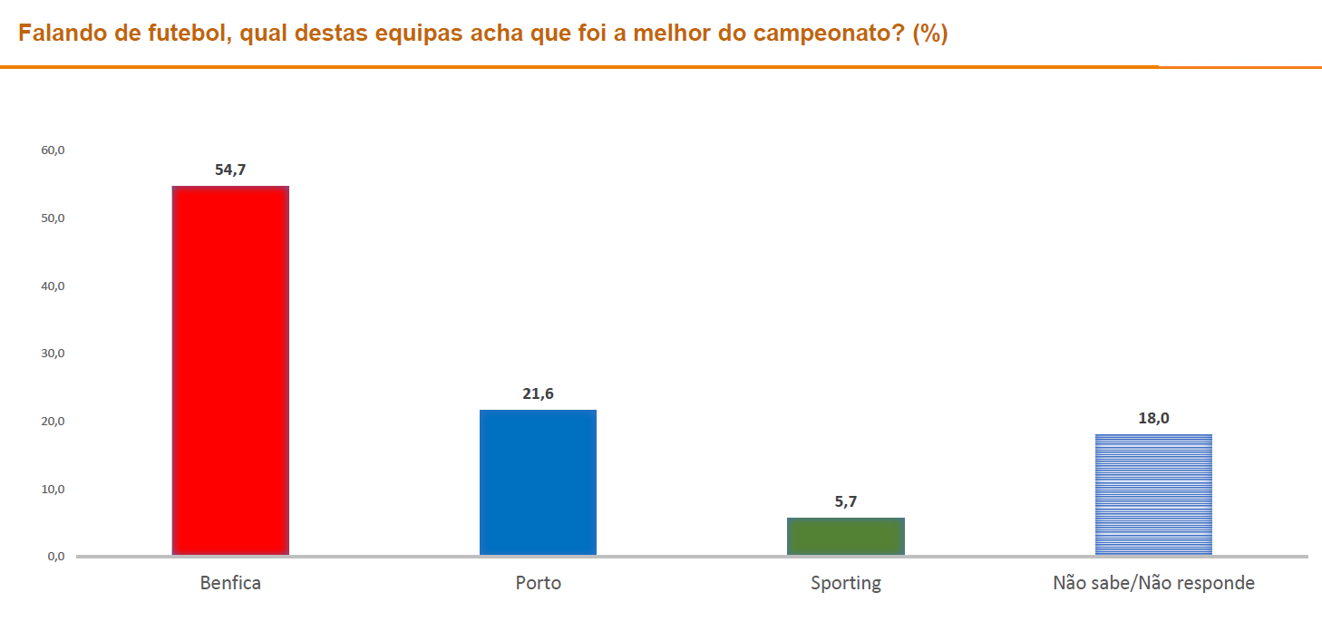 Taremi recebe prémio de melhor marcador: «Golo favorito foi ao Benfica»