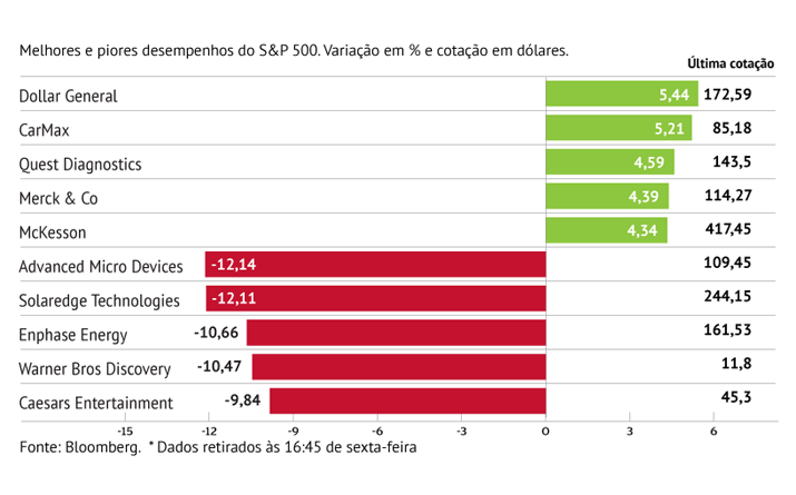 Queda no setor penaliza AMD