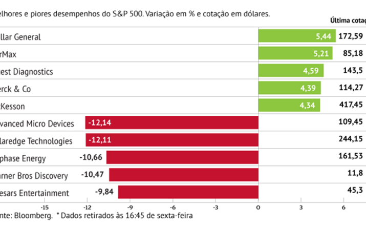 Queda no setor penaliza AMD