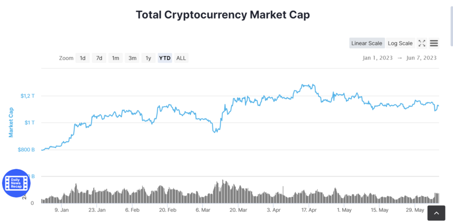 criptomoedas, criptoativos