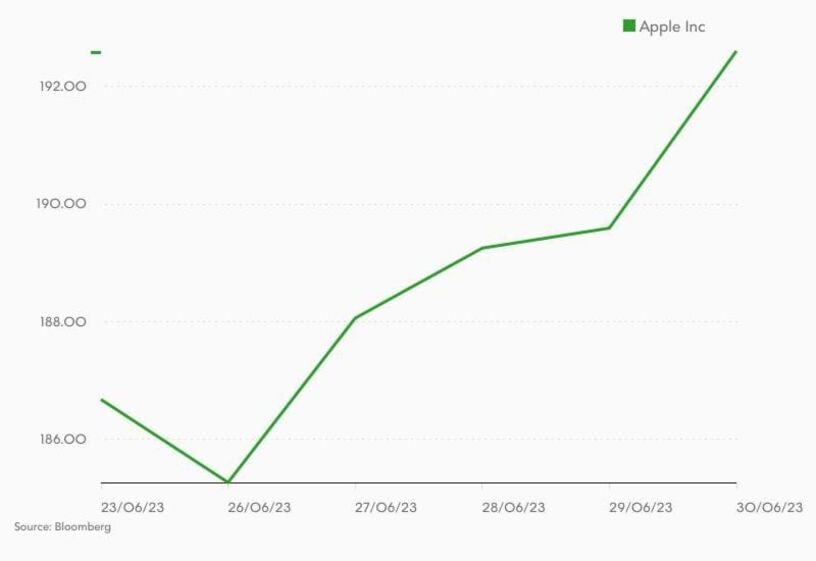 apple