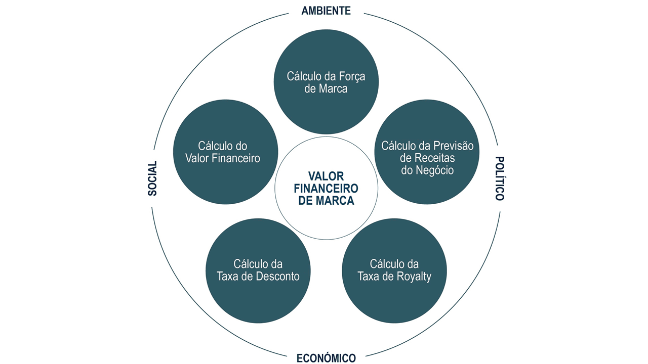 Metodologia de Avaliação: Royalty Relief