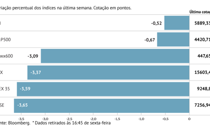 PSI é o menos castigado