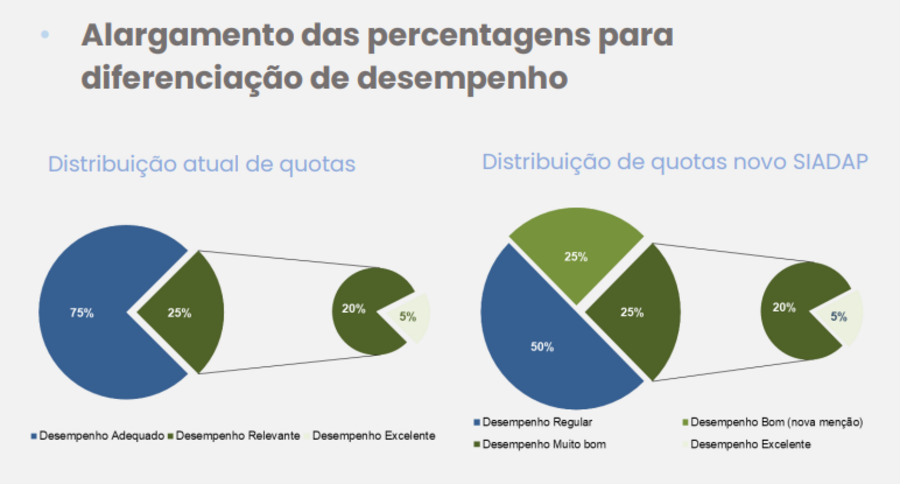 reunião função pública