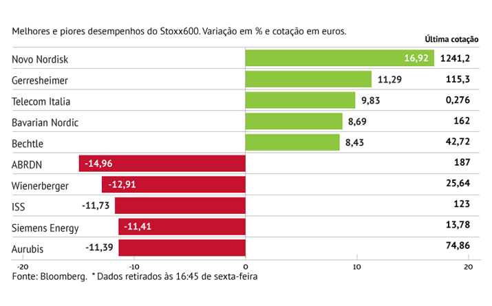 Resultados dão perdas à abrdn