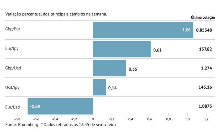 Iene renova mínimos de novembro 