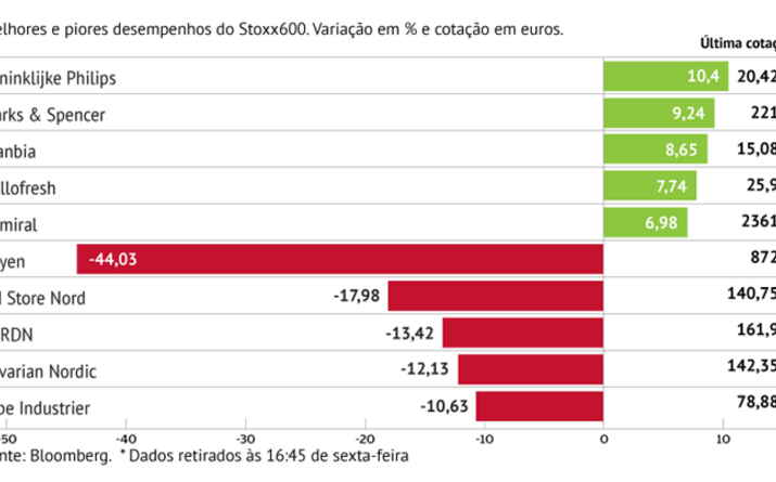 Contas pressionam ações da Adyen