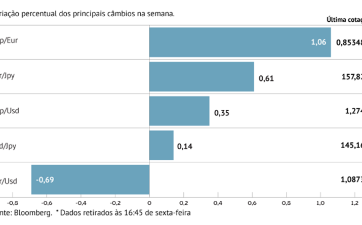 Iene renova mínimos de novembro