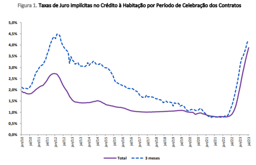 lisboa casas predios habitação ruas