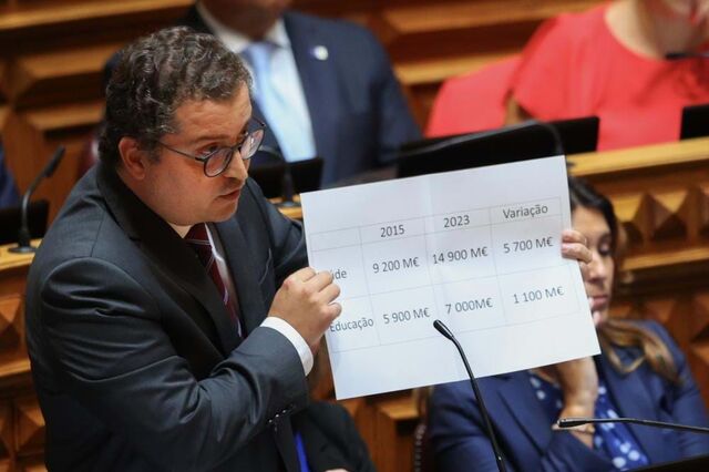 PSD insiste em pacto sobre IRS. Governo deixa PSD a falar sozinho