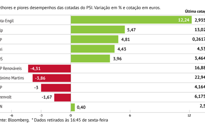 Mota-Engil brilha com nova estratégia