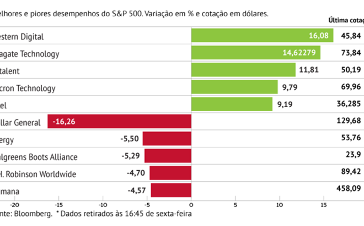 Armazenamento dá ganhos à WDC