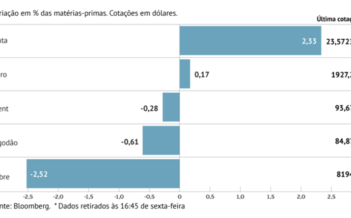 Petróleo cede ligeiramente em Londres
