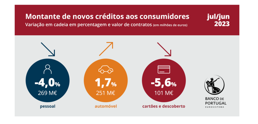 consumo, eletrodomésticos, eletrónica