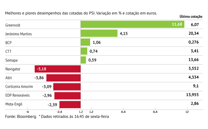 “Research” penaliza papeleiras