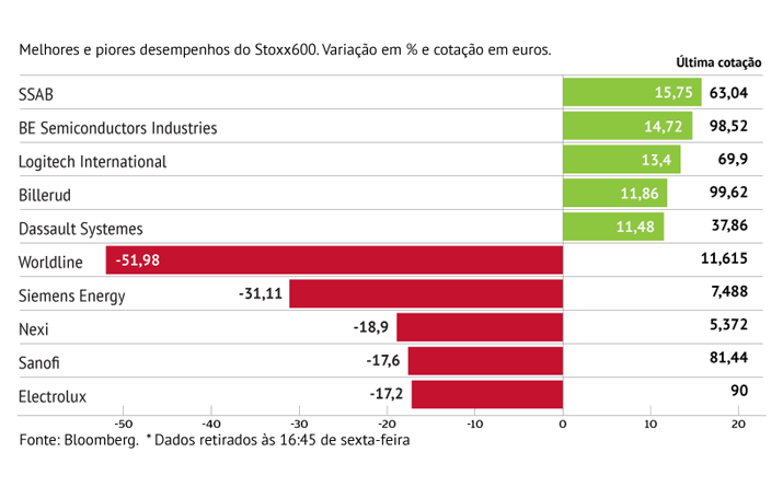 Wordline afunda à boleia das contas