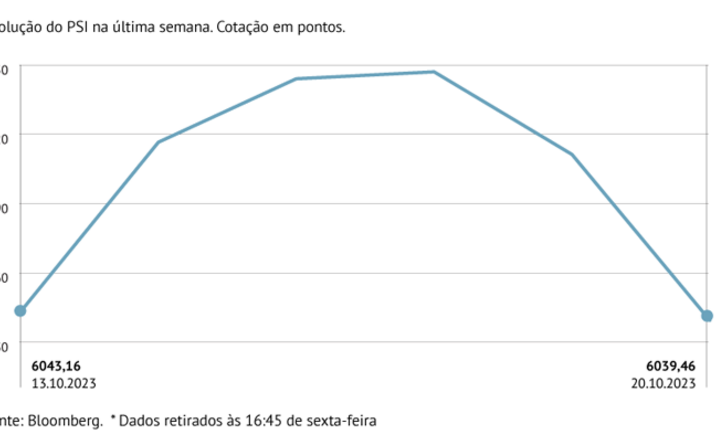 Final da semana penaliza PSI