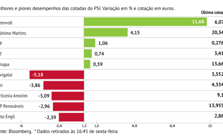 “Research” penaliza papeleiras