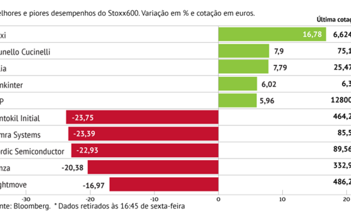 Rentokil lidera recuos no Stoxx600