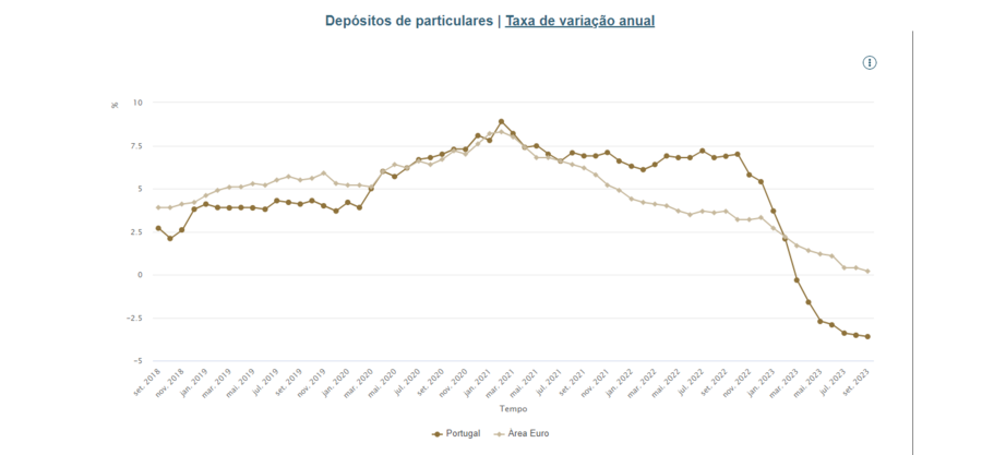 banca, banco, dinheiro, notas, depósitos