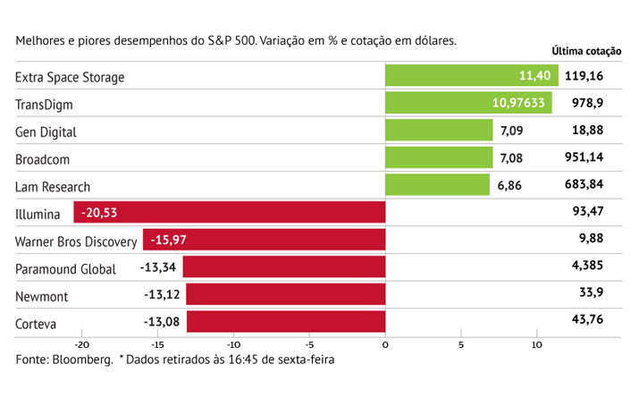 Resultados tiram luz à illumina