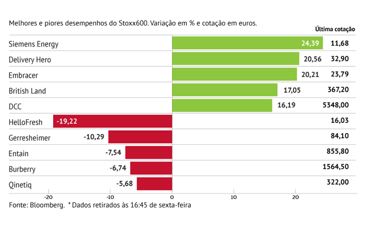 Ajuda estatal dá força à Siemens Energy