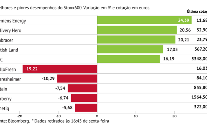 Ajuda estatal dá força à Siemens Energy