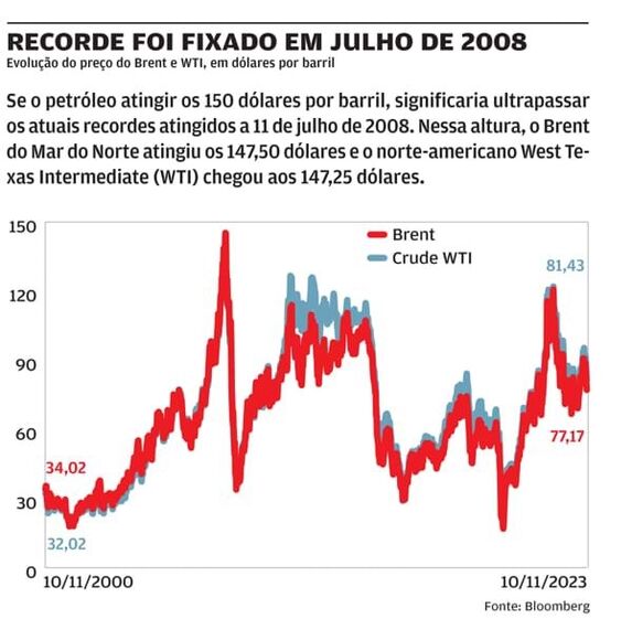 oil, petróleo, crude, plataforma, 