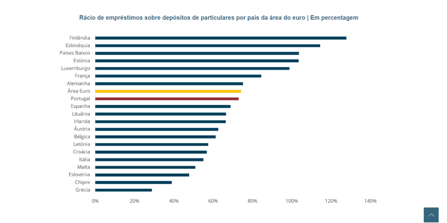 dinheiro, notas, euros, depósitos