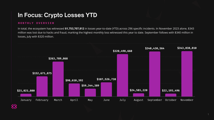 criptomoedas, criptoativos